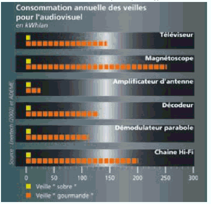 graphique