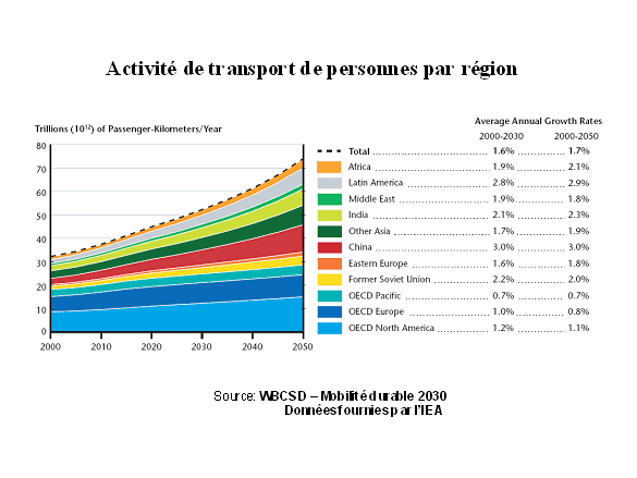 graphique