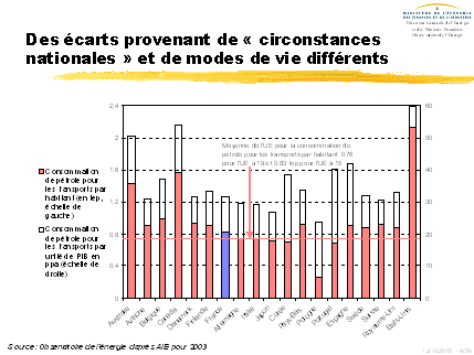 Qu'est-ce qu'un bilan carbone neutre et comment l'obtenir ? - Institut  Supérieur de l'Environnement - ISE