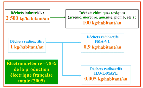 graphique