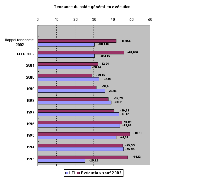 graphique