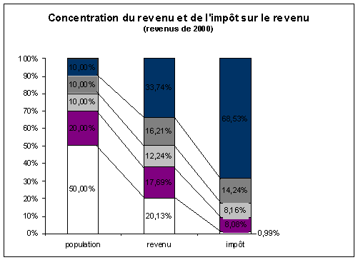 graphique