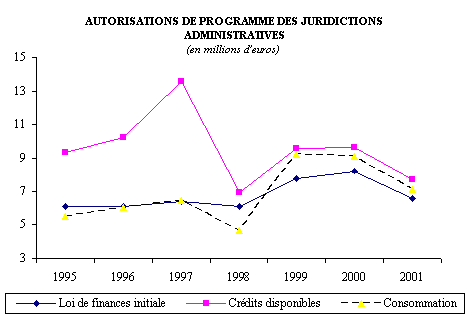 graphique