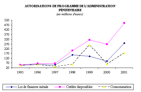 graphique