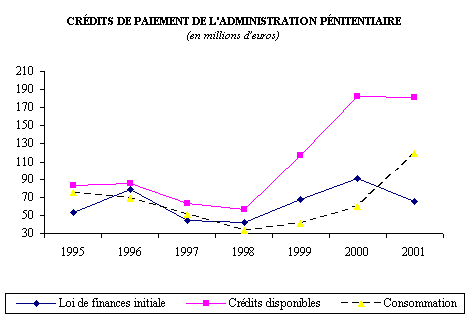 graphique