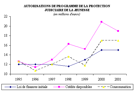 graphique