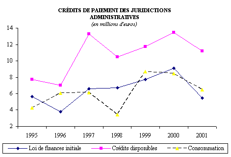 graphique