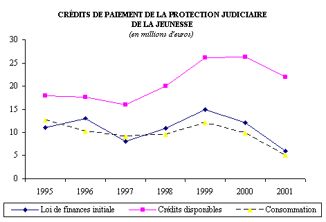 graphique