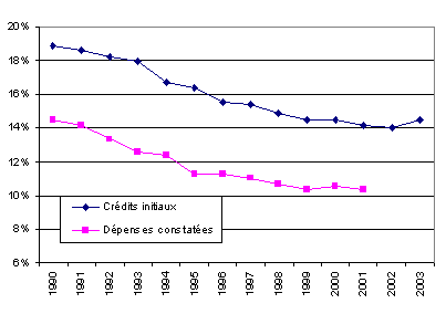 graphique