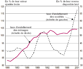 graphique