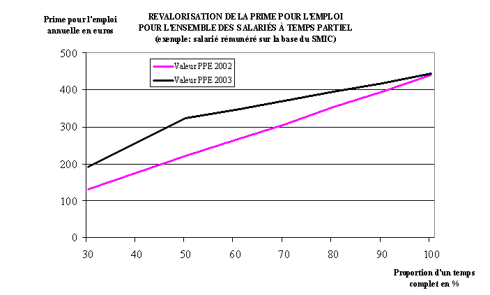 graphique