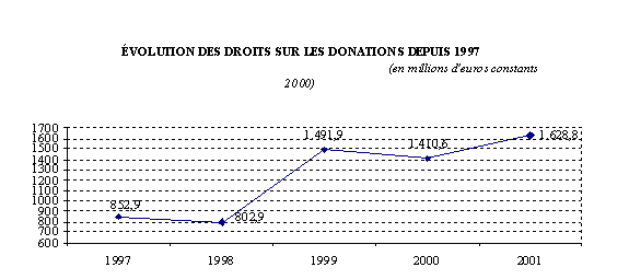 graphique