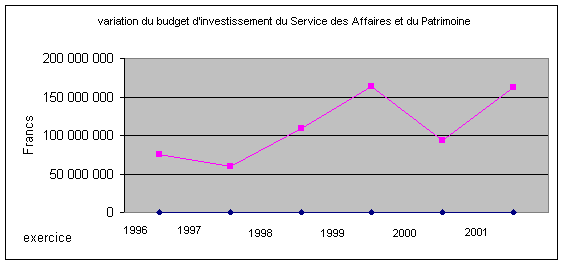 graphique