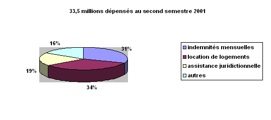 graphique