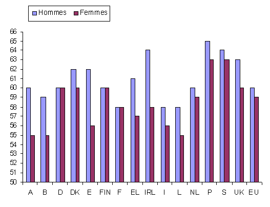 graphique