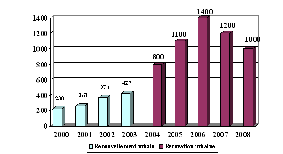 graphique