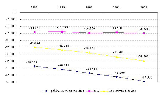 graphique