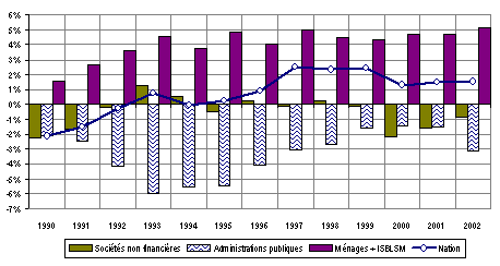 graphique