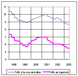 graphique