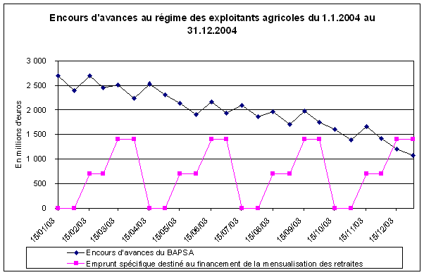 graphique