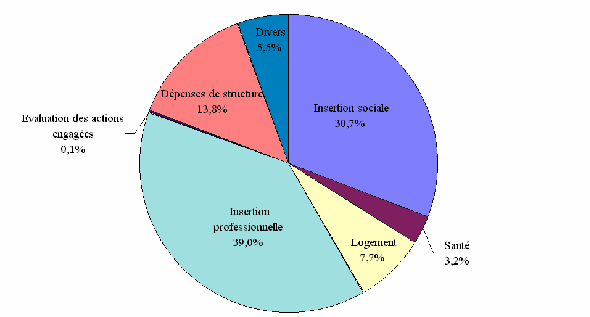 graphique