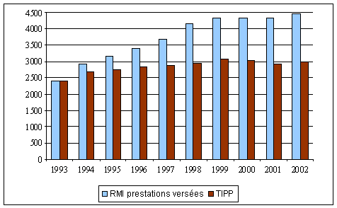 graphique