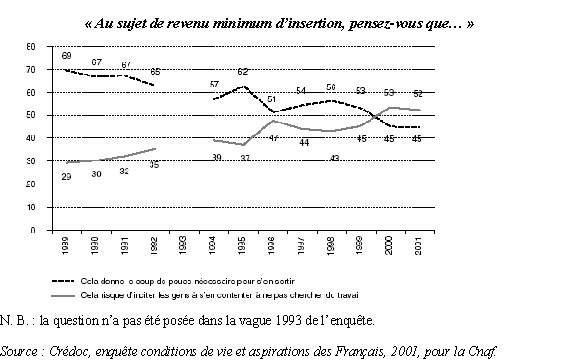 graphique