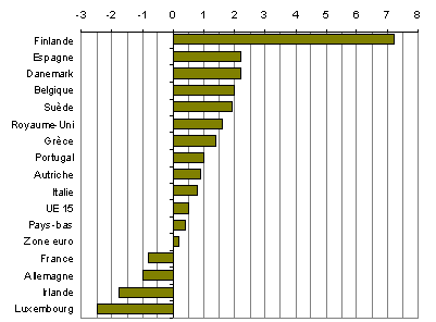 graphique