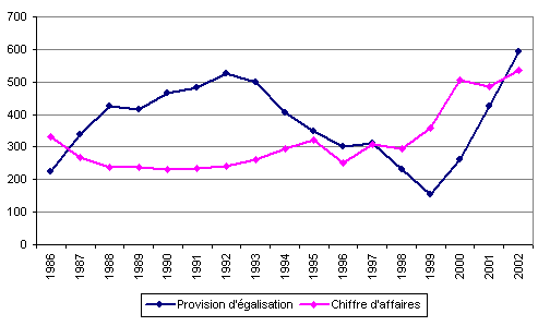 graphique