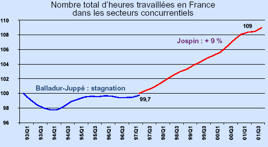 graphique