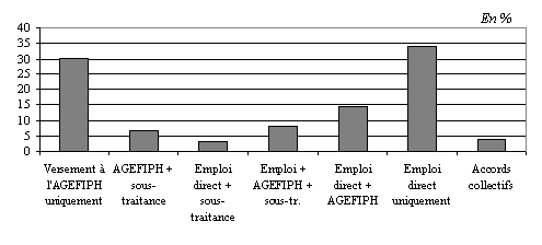 graphique