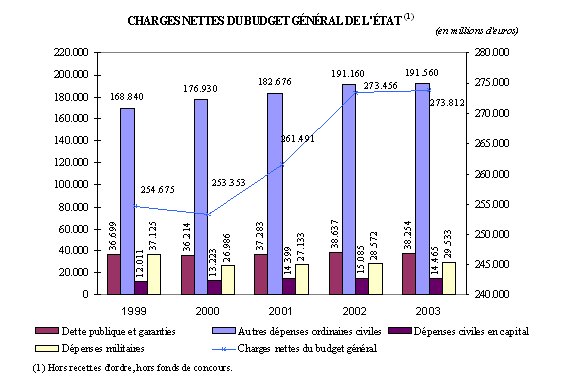 Budget familial : les dépenses contraintes représentent plus de 1 055 € -  La finance pour tous