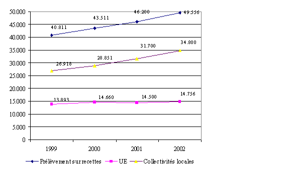 graphique