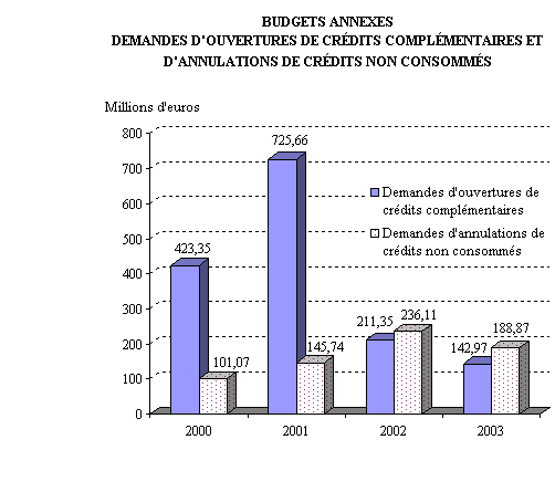 graphique