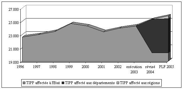 graphique