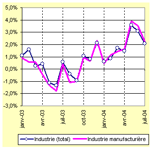 graphique