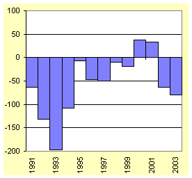 graphique