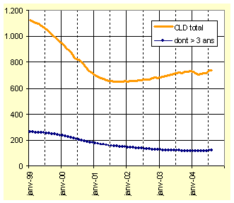 graphique