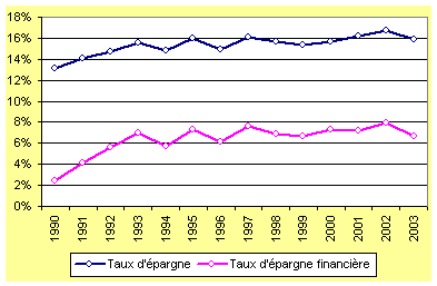 graphique