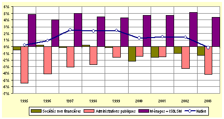 graphique