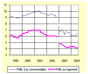 graphique