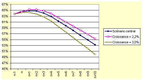 graphique