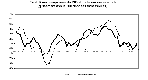 graphique