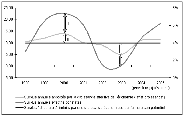 graphique