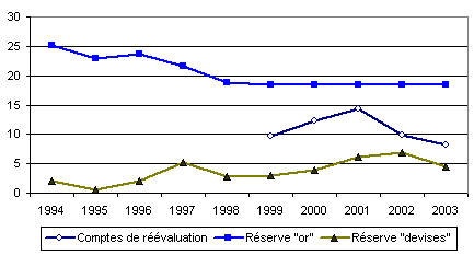 graphique