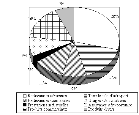 graphique