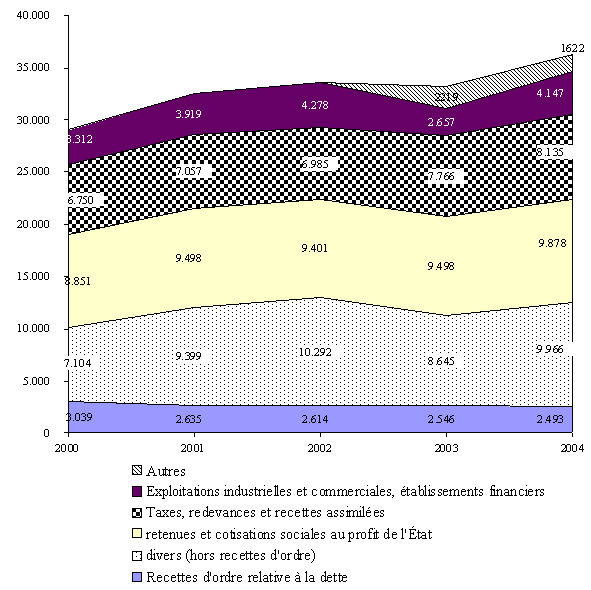 graphique