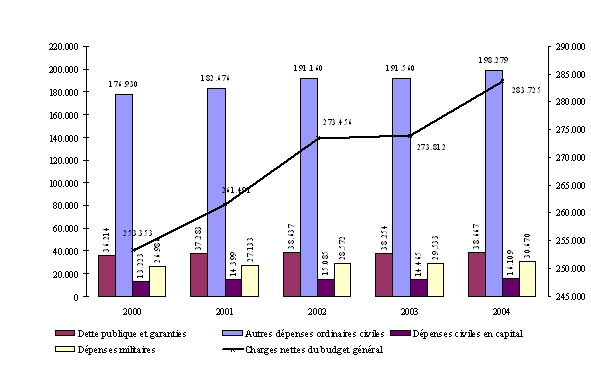 graphique