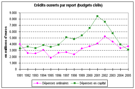 graphique