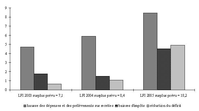 graphique